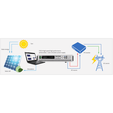 SAS1000 Solar Array Simulation Software - Rexgear