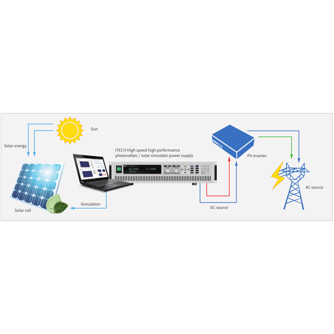 Rexgear_Itech SAS1000 Solar Array Simulation Software
